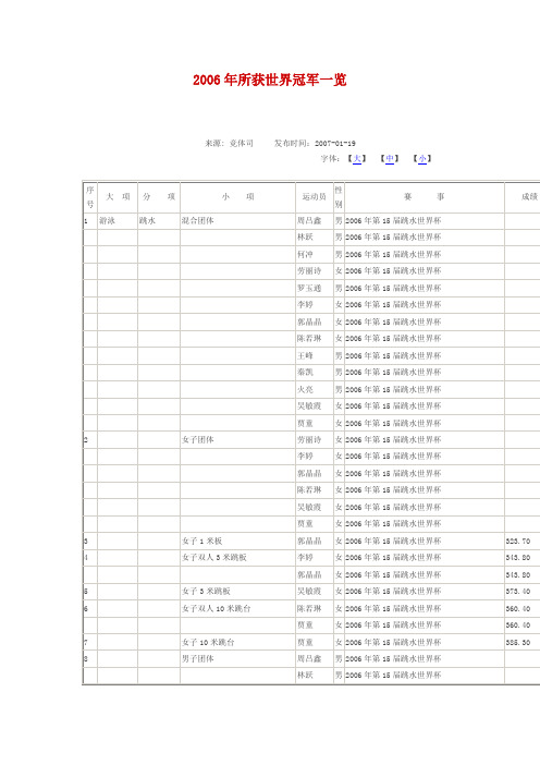 2006年所获世界冠军一览