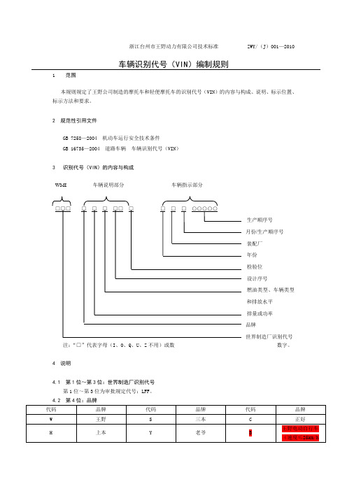 电动车出口车辆识别代号(VIN)编制规则