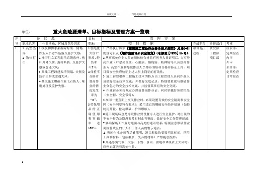 重大危险源清单目标指标及管理方案一览表