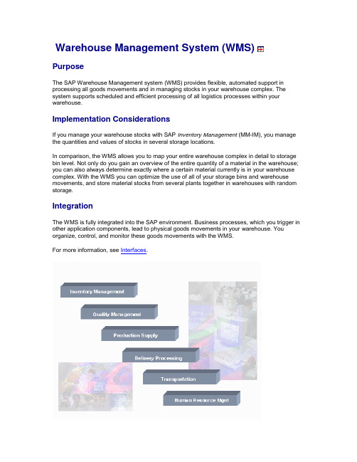 Warehouse Management System _01 - Warehouse Structure