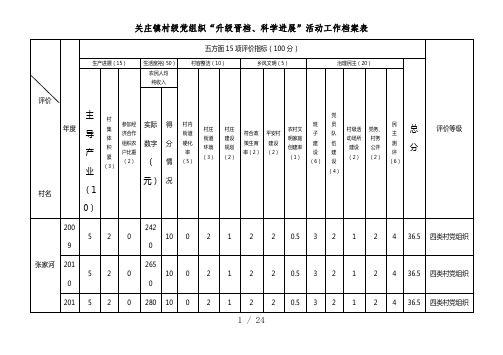 村级党组织“升级晋档、科学发展”档案表