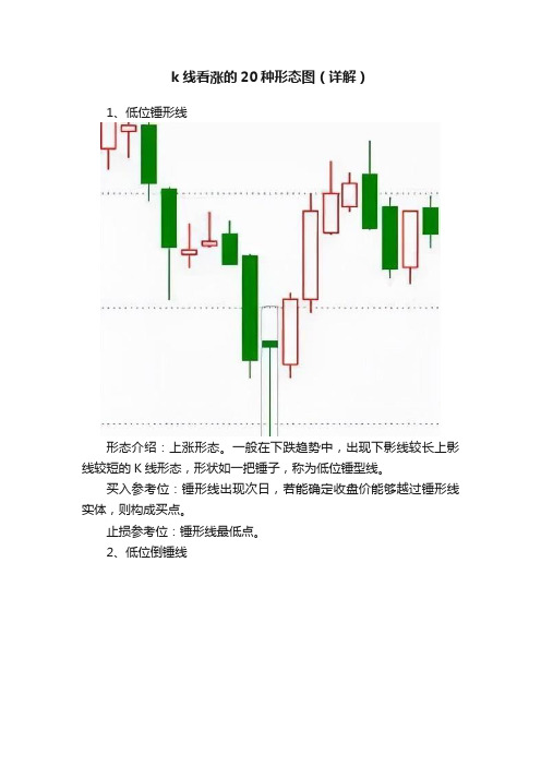 k线看涨的20种形态图（详解）