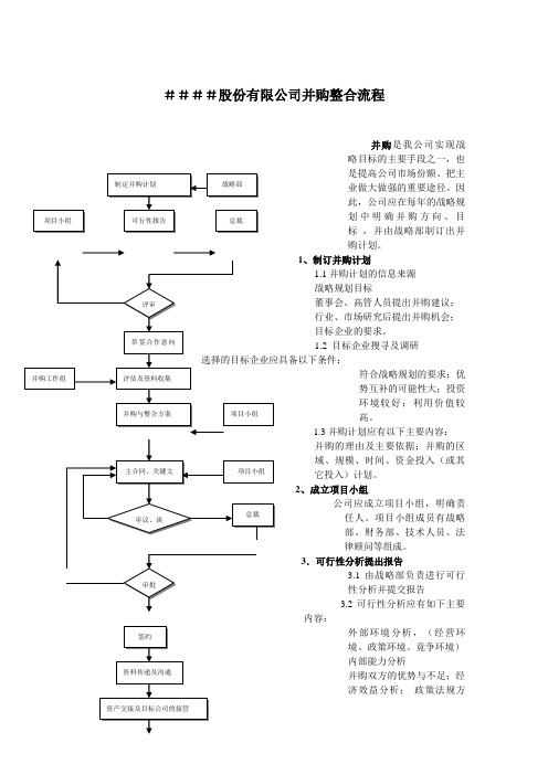 流程管理知识汇总大全(DOC 124个)41