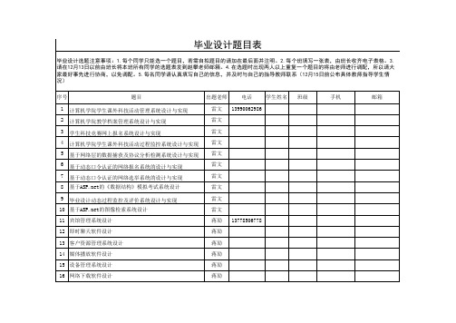 2008级本科毕业设计出题表(总)