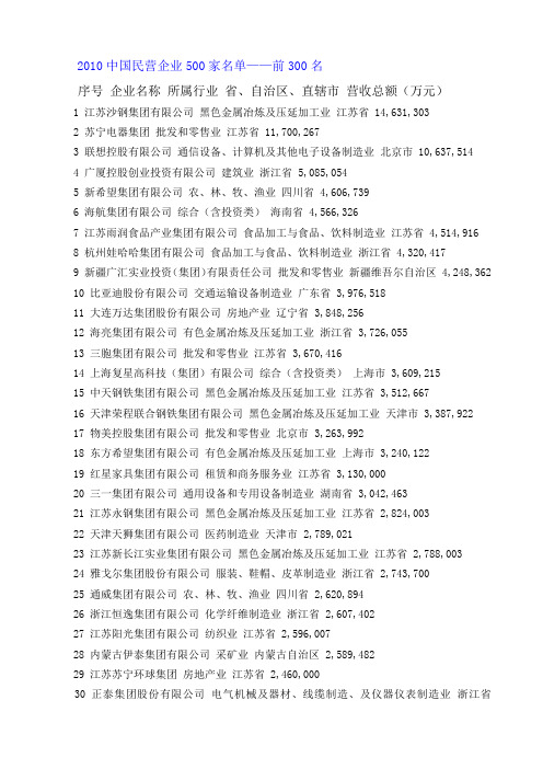 2010中国民营企业500家名单及辽宁名企名单