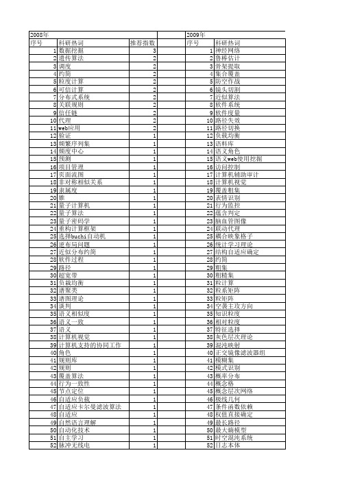 【计算机科学】_基础理论_期刊发文热词逐年推荐_20140724