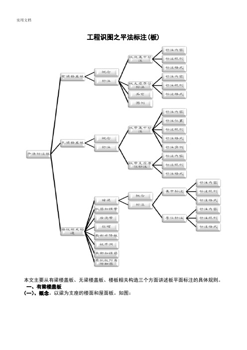 工程识图之平法标注(板)