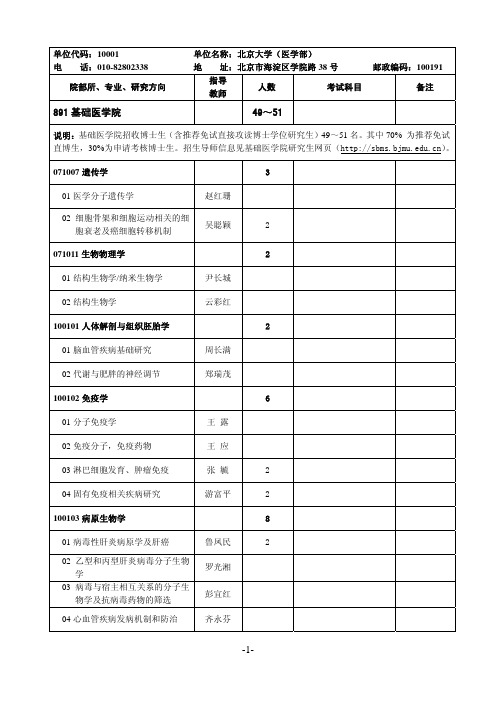 北京大学医学部2015年博士招生专业目录汇编