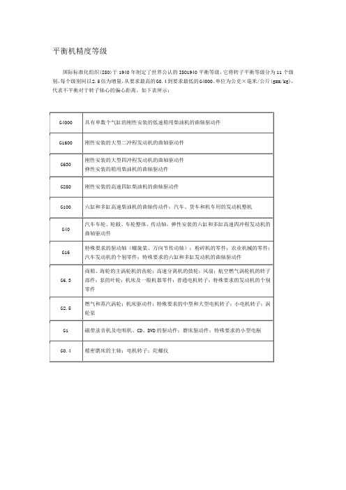 动平衡机精度等级