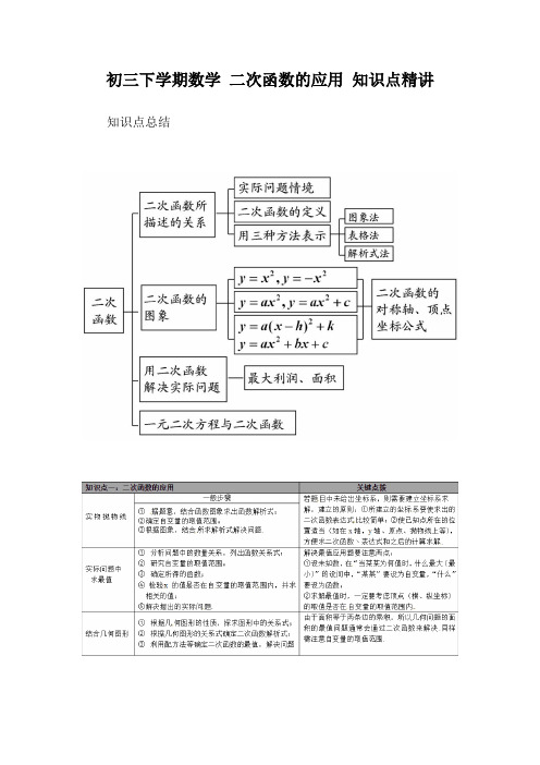 初三下学期数学 二次函数的应用 知识点精讲 教案 教学设计 课件