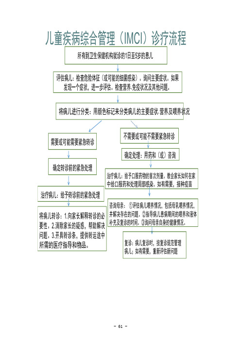 儿童综合疾病管理(IMCI)诊疗流程