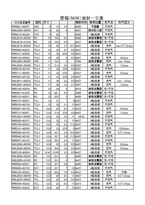 NOK油封简表