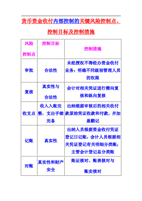 资金运营内部控制的关键风险控制点