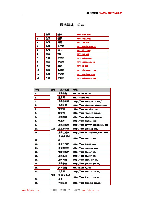 独家：网络媒体1000家一览表