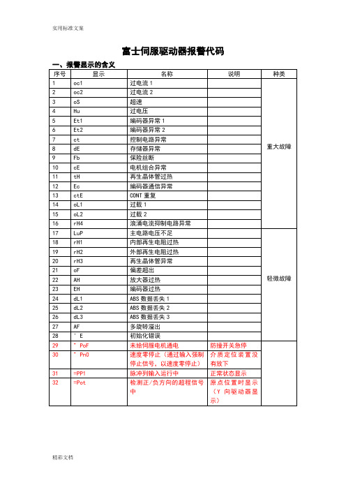 富士伺服驱动器报警代码