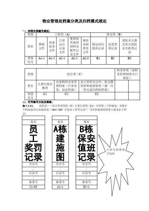 物业管理处档案分类及归档模式规定