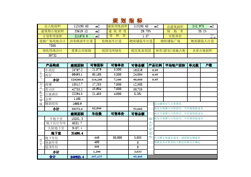 最全面房地产项目成本利润测算表