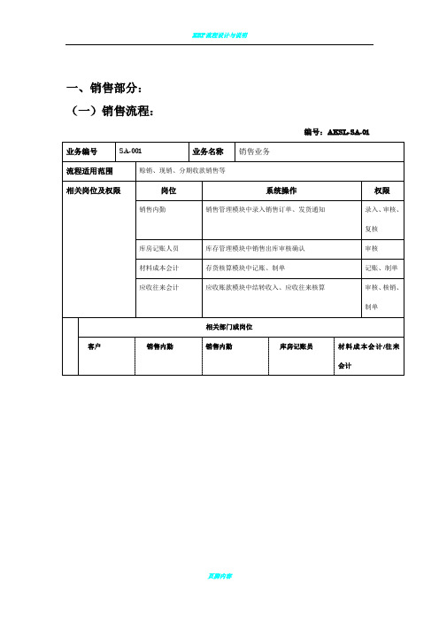 ERP流程图