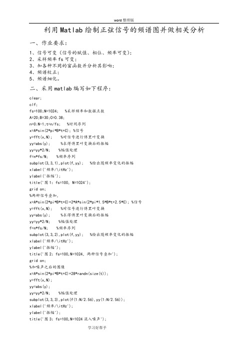 利用Matlab绘制正弦信号的频谱图并做相关分析