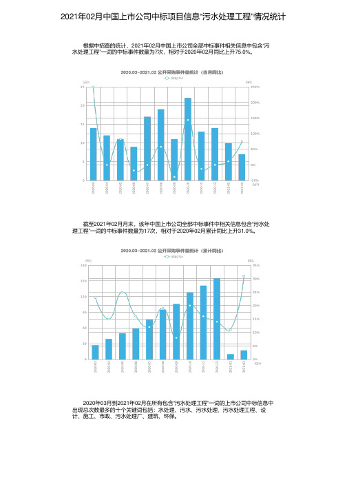 2021年02月中国上市公司中标项目信息“污水处理工程”情况统计