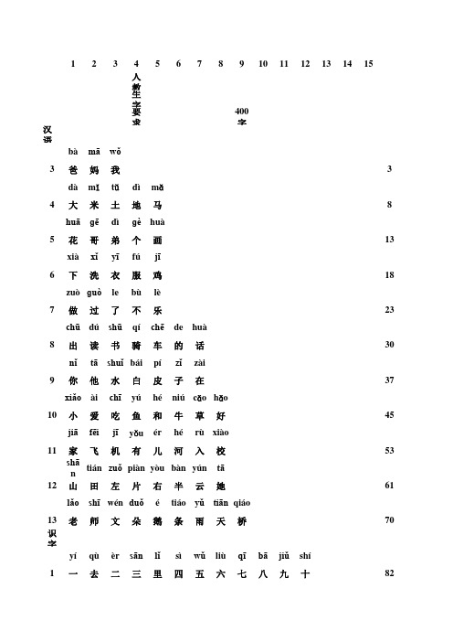 人教版小学语文生字表汉字大全