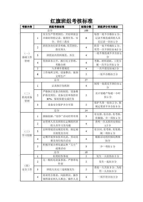 红旗班组考核标准