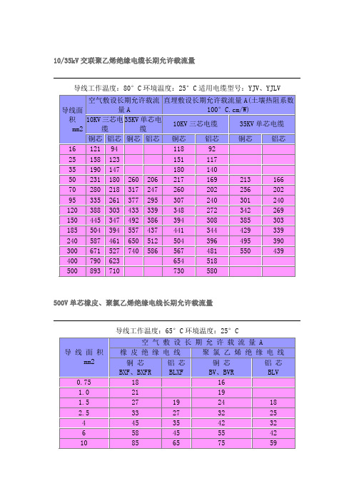 电缆载流量表