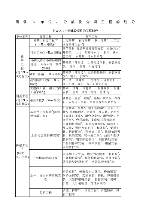 《公路工程质量检验评定标准》____JTG_F精选