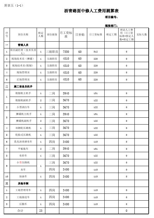 人工费用测算表