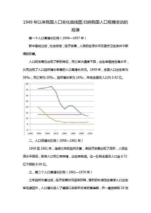 1949年以来我国人口变化曲线图,归纳我国人口规模变动的规律