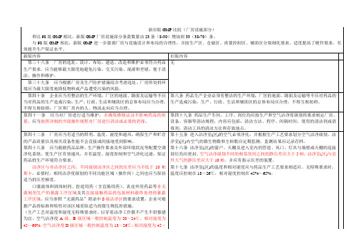 新旧版gmp厂房设施部分比较