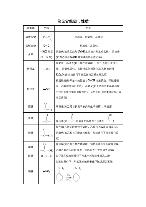 高中化学-常见官能团与性质