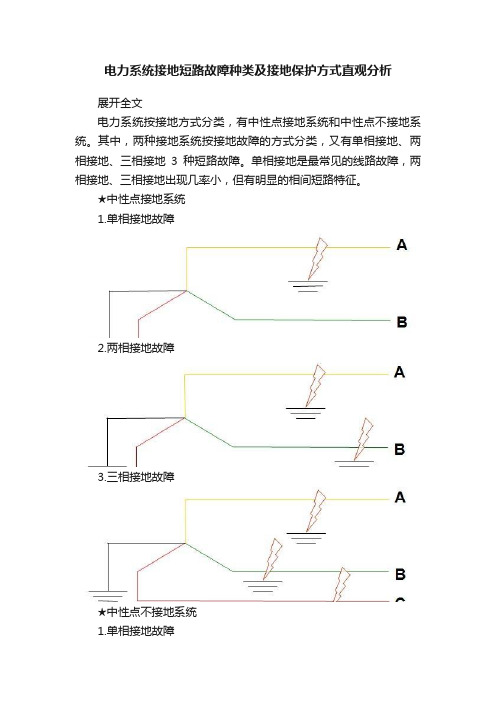 电力系统接地短路故障种类及接地保护方式直观分析