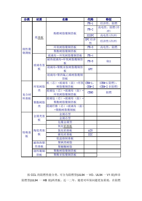 PCB板材分类总结