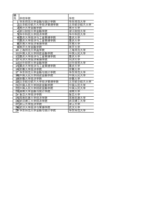 全国金融专业学位教学案例大赛获奖名单(第一届)