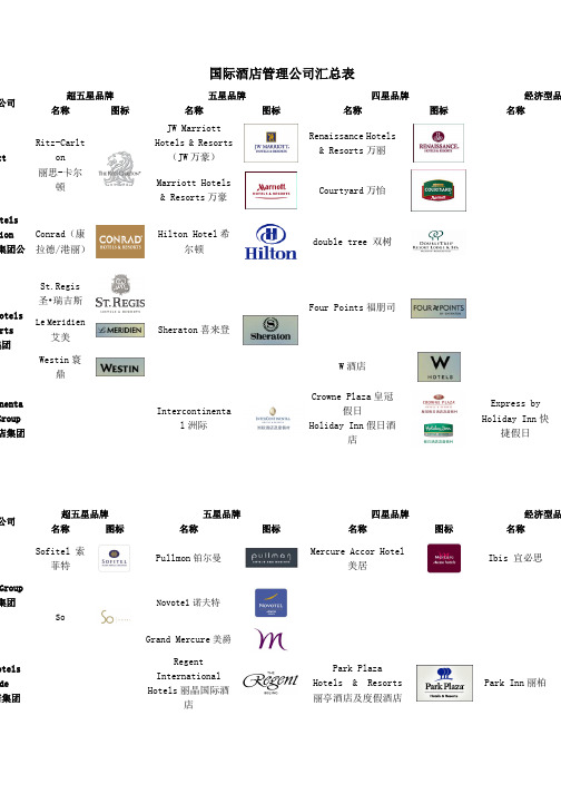 【房地产】国际酒店管理公司品牌分级汇总