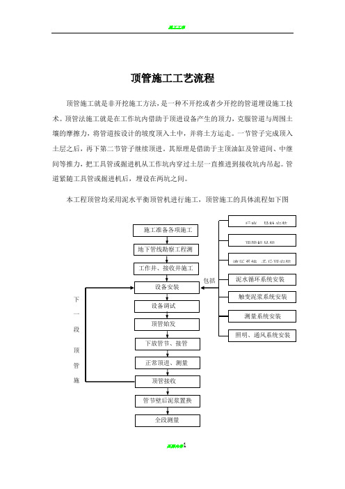 顶管施工工艺流程