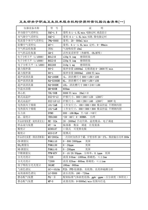 卫生部关于职业卫生技术服务机构资质所需仪器设备清单(1)