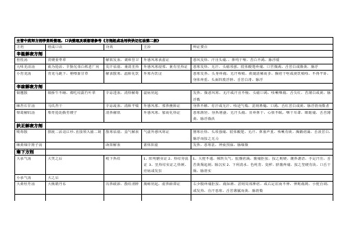 主管中药师考试方剂学资料