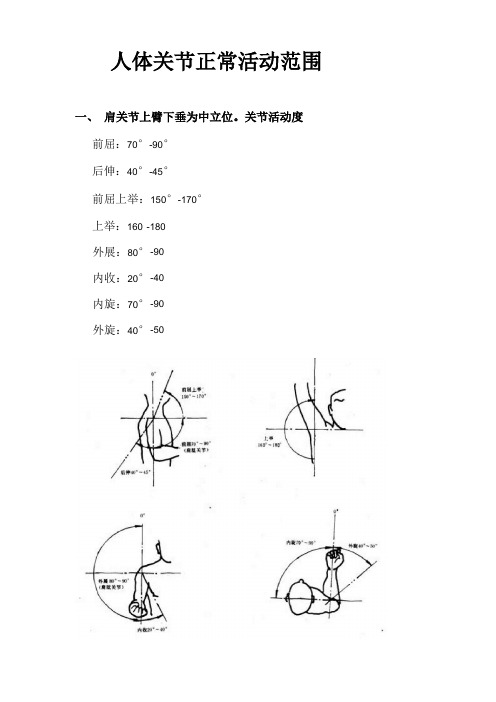 正常人体关节活动度和测量示意图