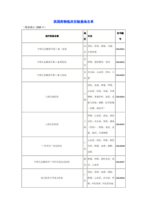 我国药物临床实验基地名单