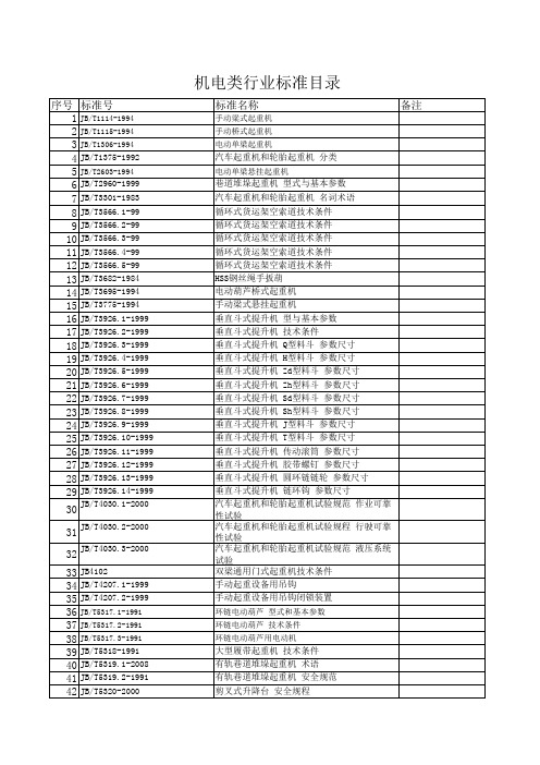 特种设备行业标准目录(机电类)