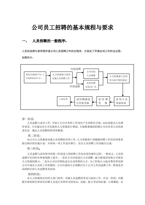 公司员工招聘的基本规程与要求