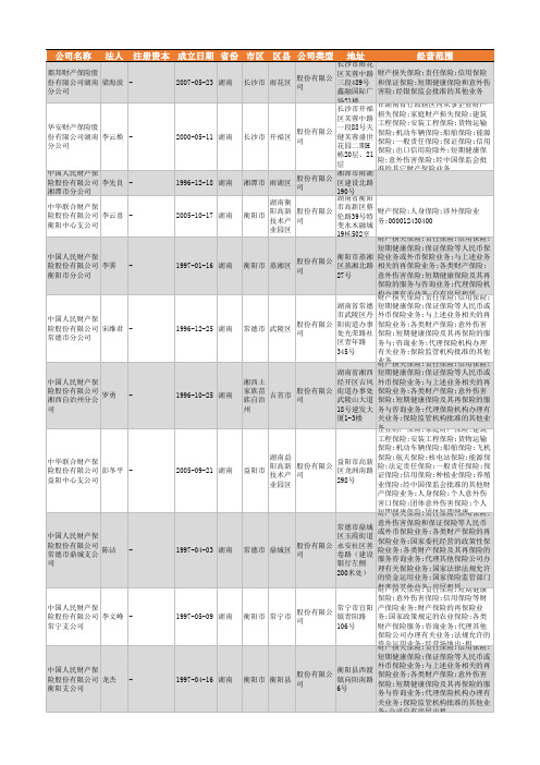 2021年湖南省财产保险公司企业名录1537家