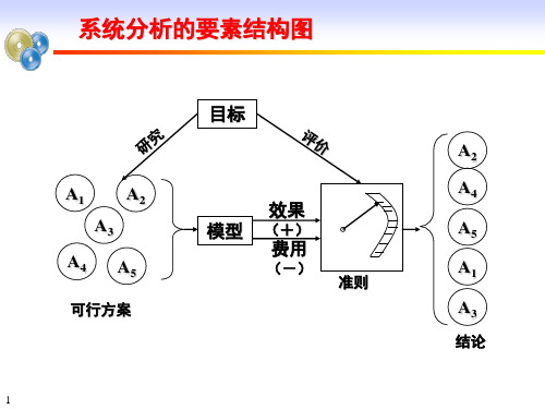 系统评价