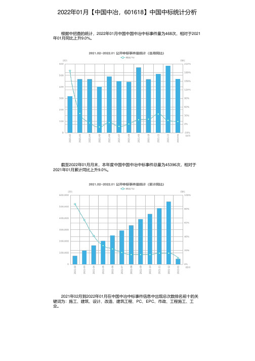 2022年01月【中国中冶，601618】中国中标统计分析