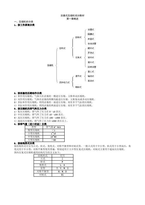 活塞式压缩机培训教材