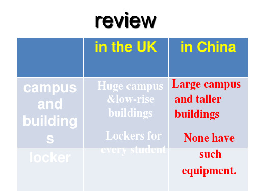 高一英语school life课件2(PPT)3-3