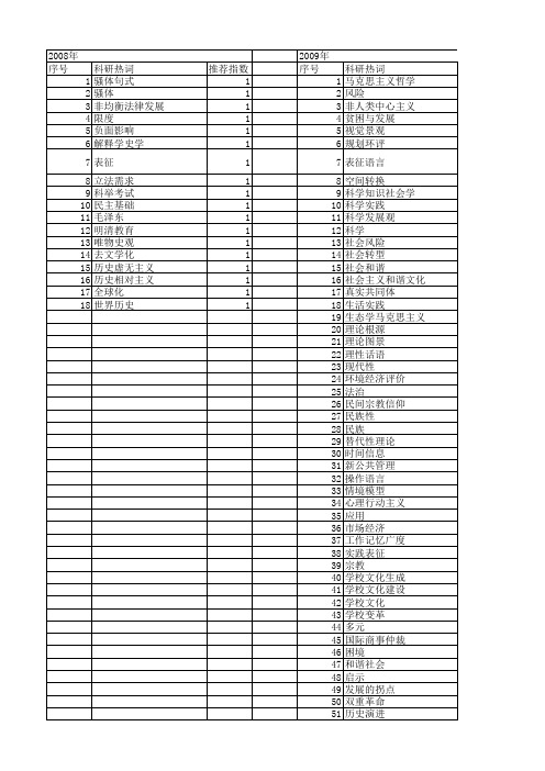 【国家社会科学基金】_实践表征_基金支持热词逐年推荐_【万方软件创新助手】_20140804