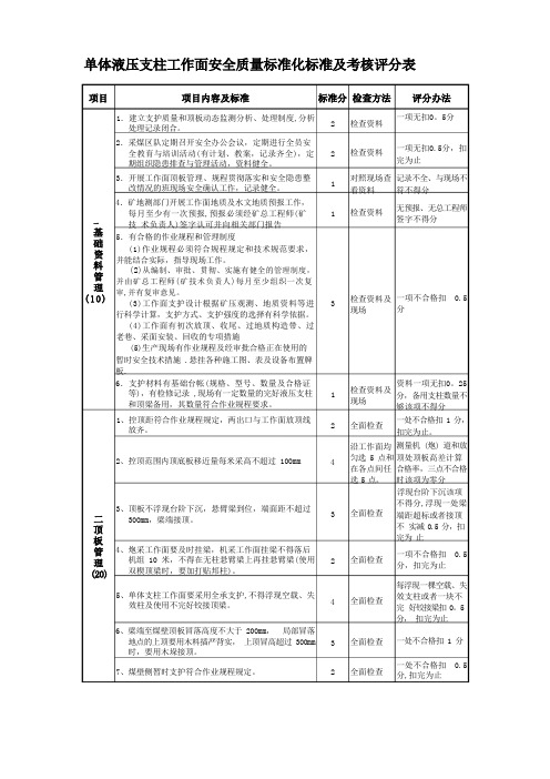 煤矿质量标准化--采煤质量标准化标准及考核评分表